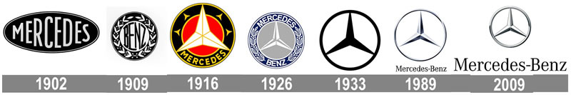 Изменение логотипа Mercedes-Benz
