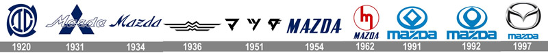 Изменение логотипа Mazda