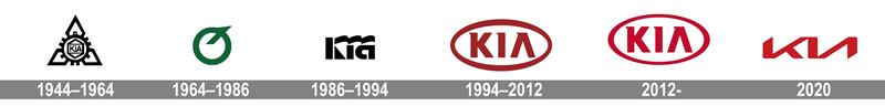Изменение логотипа KIA