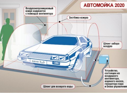 Мойка будущего — компактная и экономичная,…