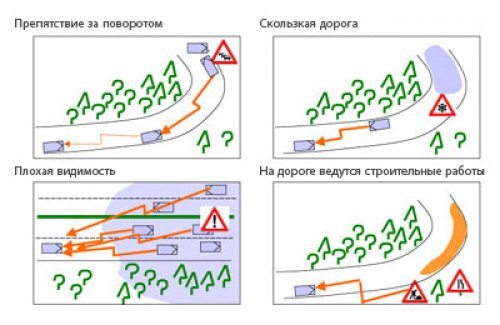 Так, по цепочке, машины могут передавать друг…