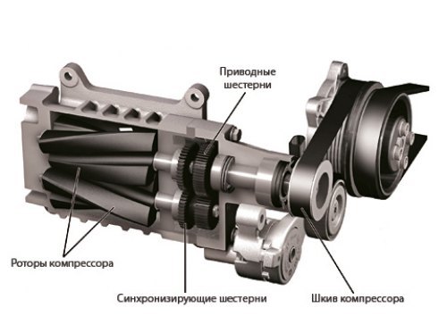 Аналог турбонаддува — приводной нагнетатель —…