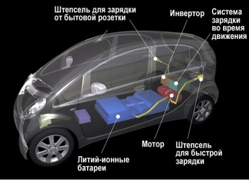 Запас хода у такой машины равен примерно 160…