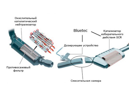 Составные части системы нейтрализации с…