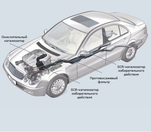 А это, собственно, рентген Mercedes E 320 CDI…