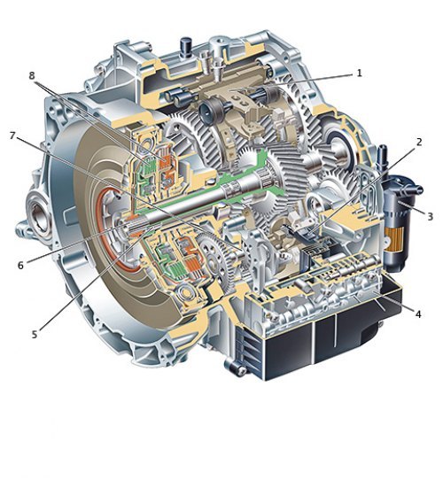 Устройство трансмиссии Powershift. 1 —…