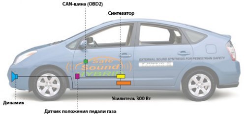 Технология Safe & Sound является одной из…