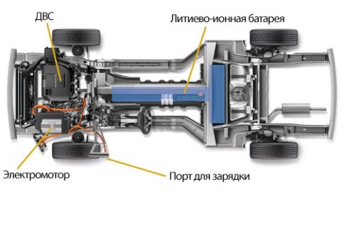 Схема работы гибридного привода крайне проста.…