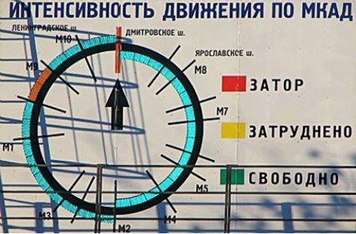 Пока подобные табло системы «Старт» наглядно…