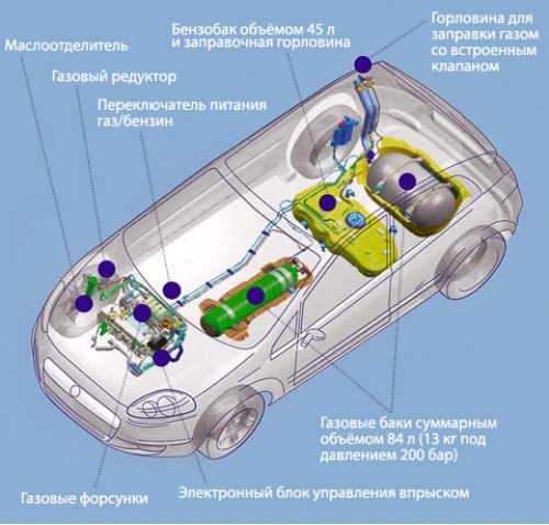 Кто вспомнит про потерянные две секунды на…