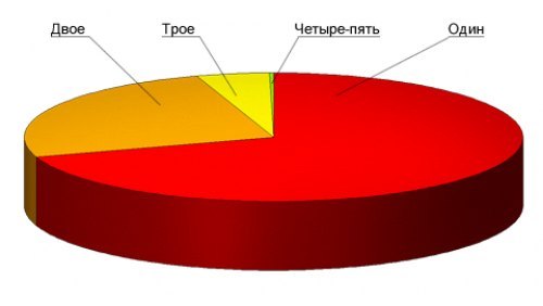После нескольких часов наблюдений и тысячи…