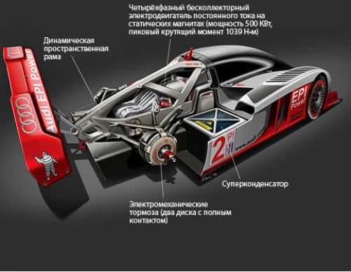 Зато Audi R25 наиболее проработана технически.…