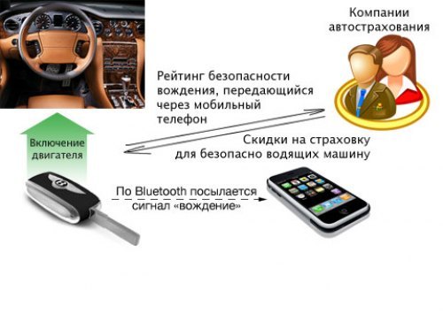 Ученые также рассчитывают привлечь внимание…