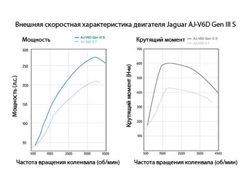 Самую мощную дизельную модификацию XF Diesel S…
