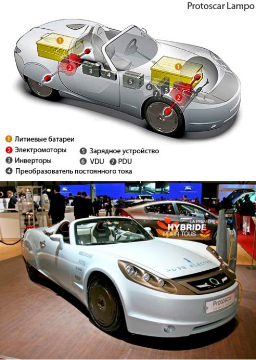Это не первый электромобиль компании BRUSA. На…