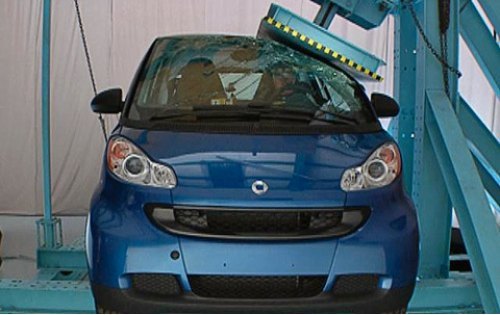 По государственным правилам США крыша автомобиля…