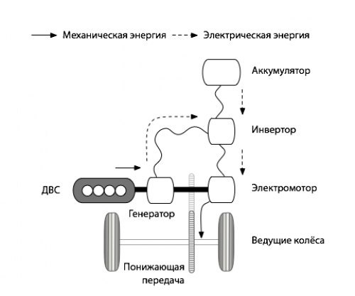 Последовательная гибридная схема