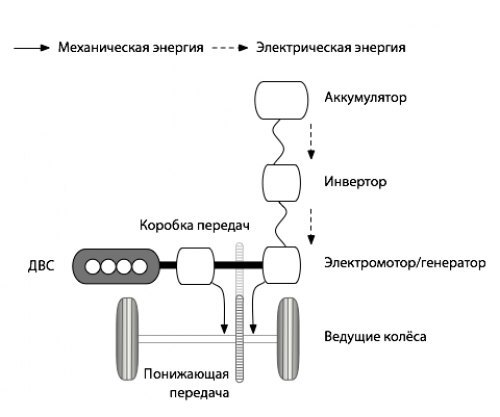 Параллельная гибридная схема
