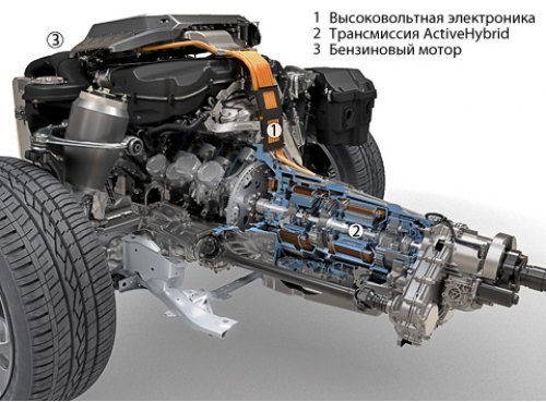 У BMW Active Hybrid X6 с бесступенчатой коробкой…