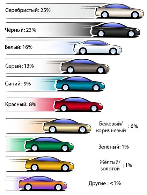 Исследование также выявило, что предпочтения…