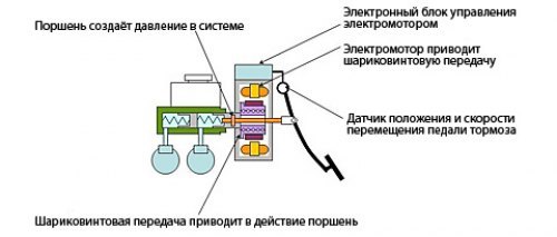 Чтобы экономить их энергию, применен, во-первых,…