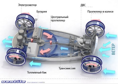 Судя по иллюстрации, выхлопные газы также…