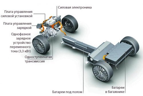 За основу была взята стандартная пятидверка Audi…