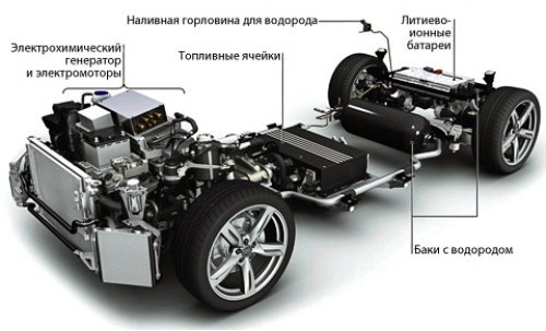 Концептуальный кроссовер Audi Q5 Hybrid Fuel Cell…