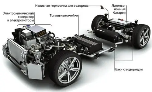 Концептуальный кроссовер Audi Q5 Hybrid Fuel Cell…