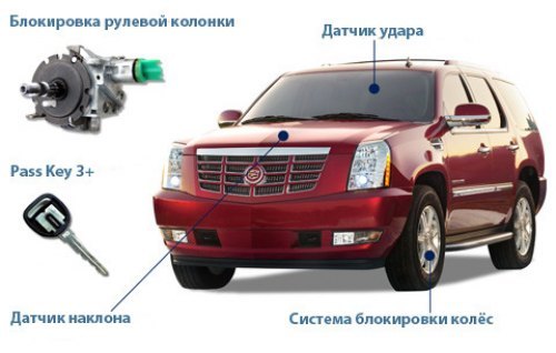 В чем же заключены новшества системы…