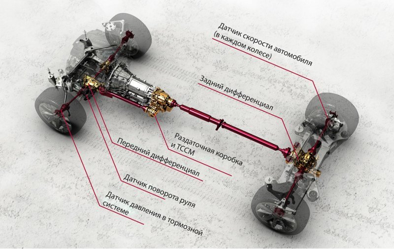 В раздаточной коробке, вживленной в «автомат»,…