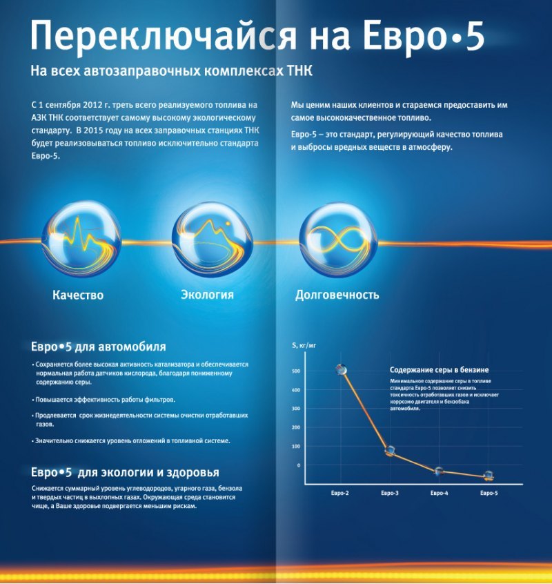 Что касается Европы, то стандарт Евро–5 был…