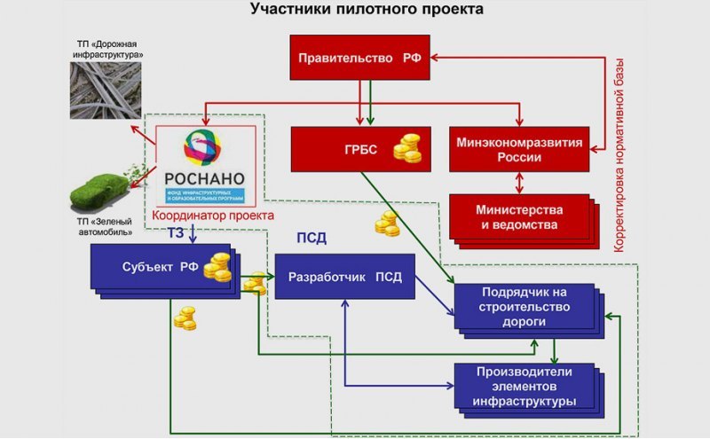 ГРБС — это главный распорядитель бюджетных…
