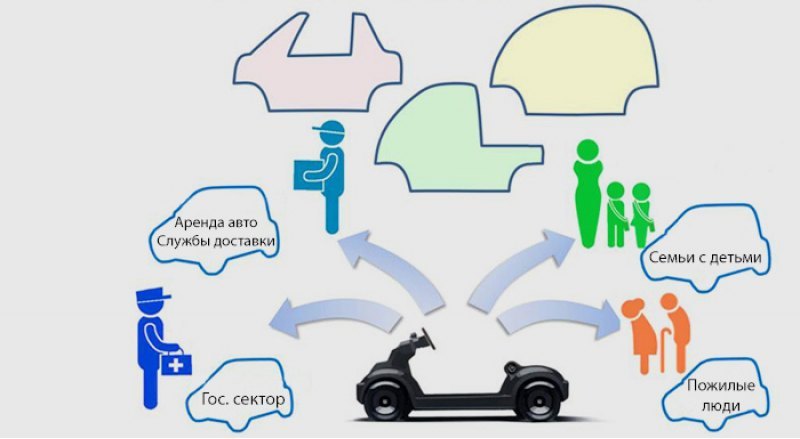 Micro Commuter использует концепцию Variable…