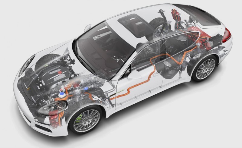 Пятидверка Panamera S E-Hybrid умеет заряжаться…