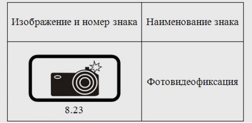 По ПДД, знак 8.23 «указывает, что в зоне действия…