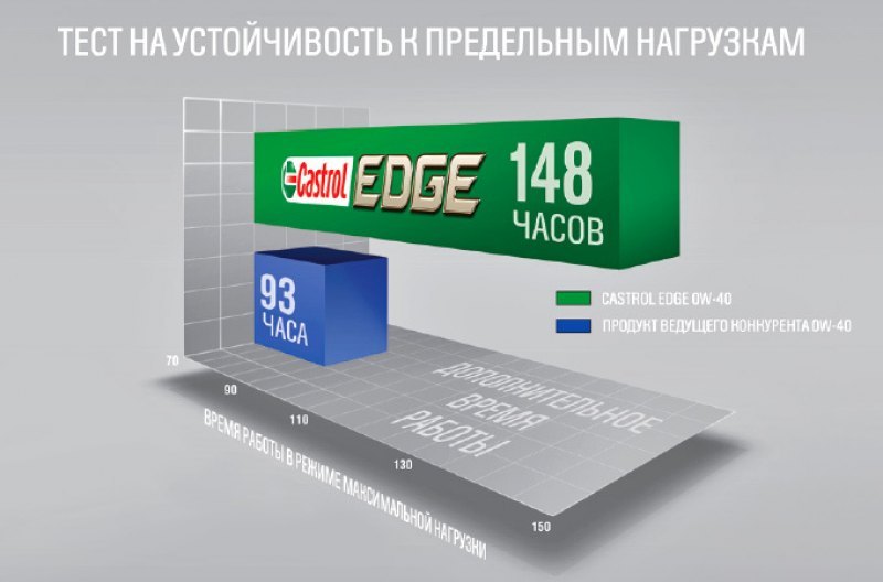 Тест на устойчивость к предельным нагрузкам…