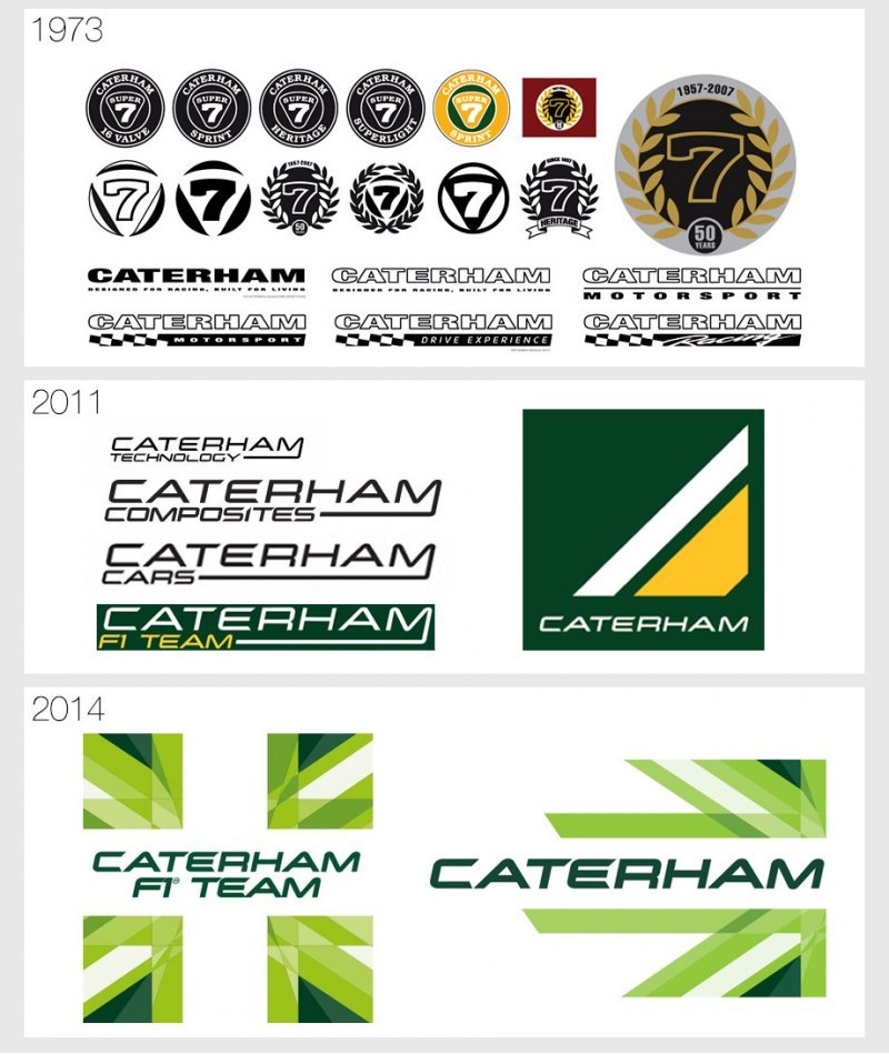 До покупки компании Caterham Фернандесом в 2011…