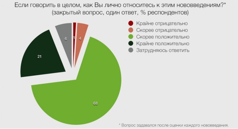 На вопрос, проходили ли вы техосмотр лично до…