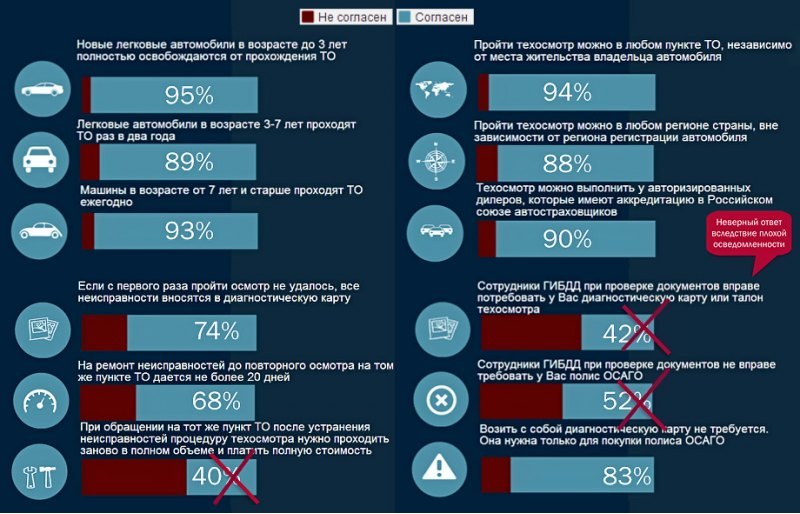 Респондентам предложили согласиться или нет с…