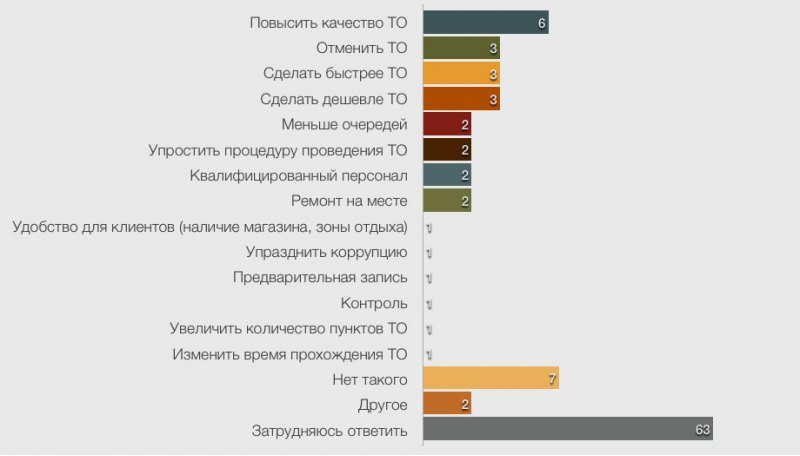 Предложений по изменению нынешнего порядка…