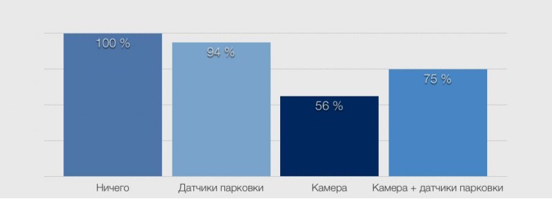 На этом графике наглядно показано, насколько…