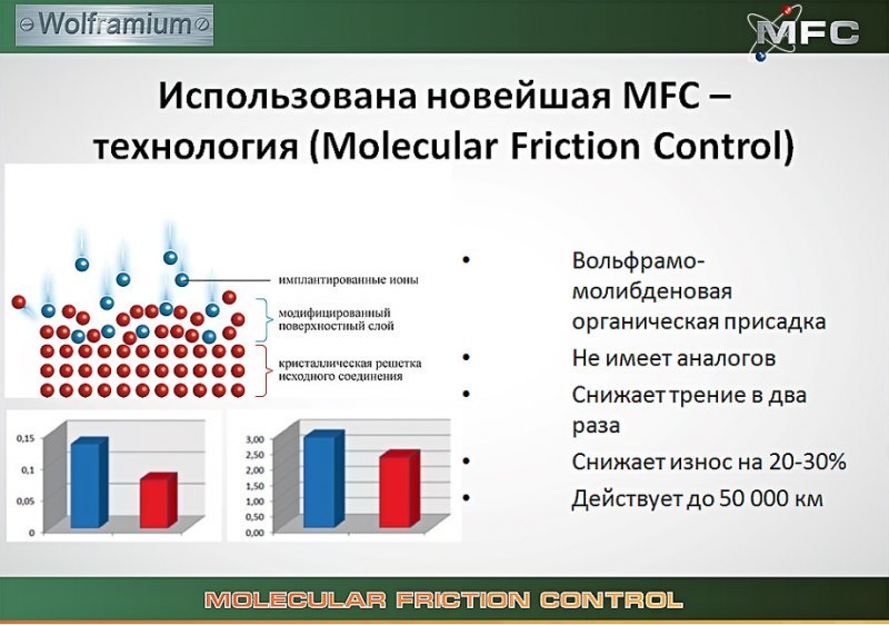 Легирование поверхности поршневого кольца или…