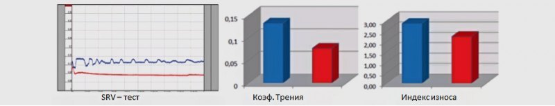 Существенное упрочнение поверхностей трущихся…