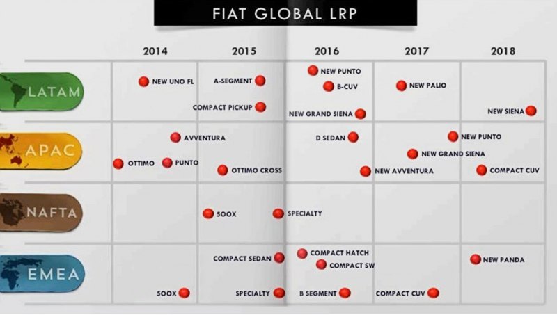 Россия входит в EMEA, то есть до 2018 года мы…