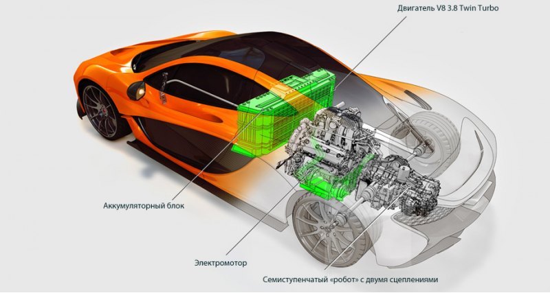 Напомним, битурбомотор V8 3.8 на суперкаре P1…