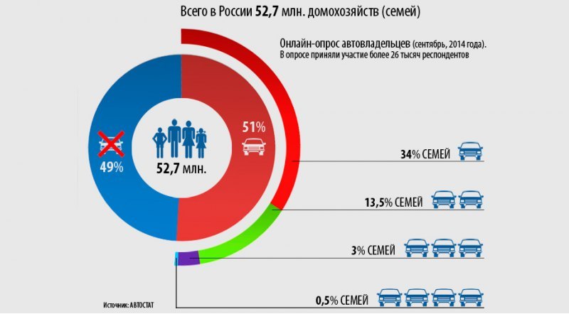 Схема, составленная по результатам исследования…