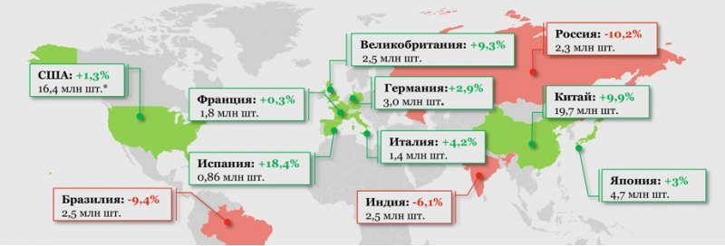 На карте отображены продажи новых легковых…