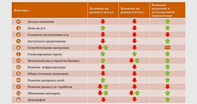 В таблице приведены факторы, оказывающие влияние…