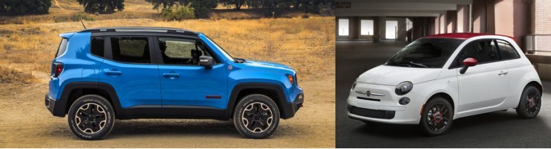 Американская компания Kelley Blue Book,…
